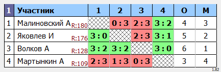 результаты турнира МАКС-273