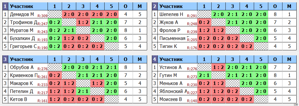 результаты турнира МАХ 300