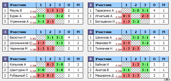 результаты турнира Макс-400 в ТТL-Савеловская 