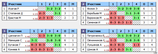 результаты турнира МАКС 550