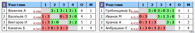 результаты турнира Сотка