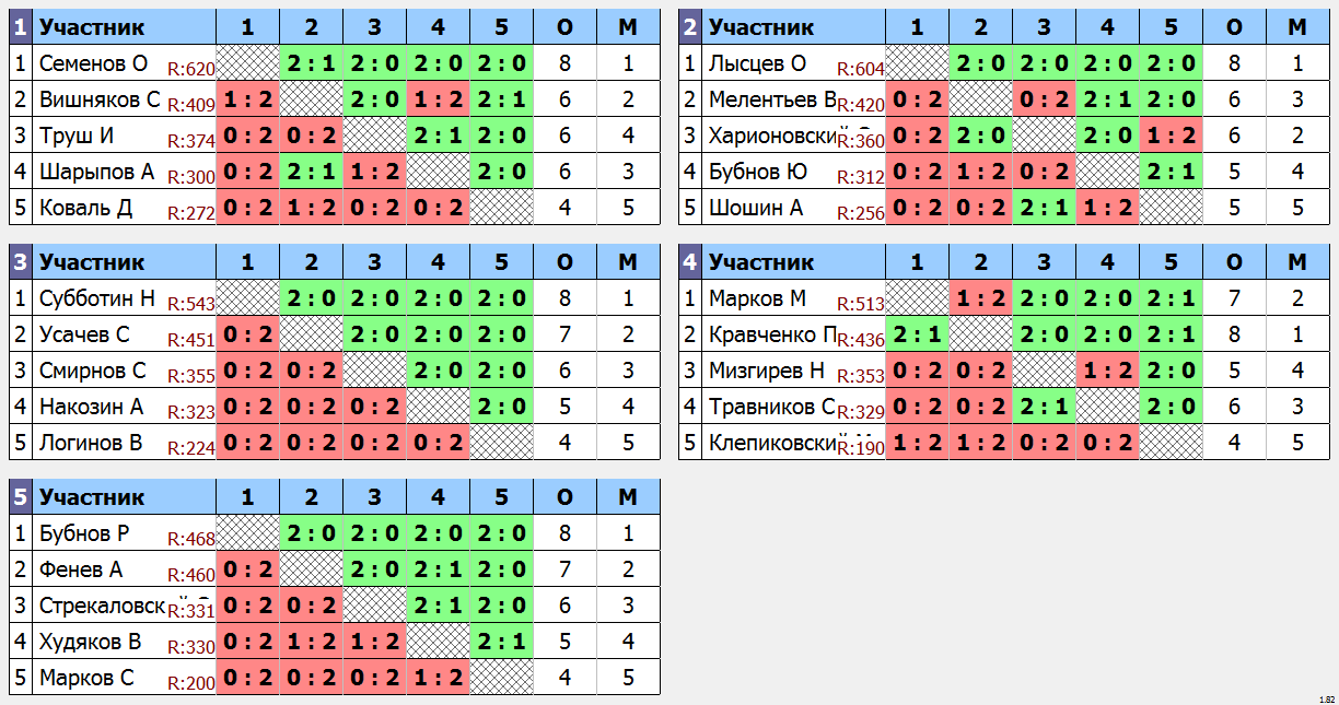 результаты турнира Лига 1