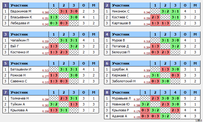 результаты турнира Макс-350 в ТТL-Савеловская 