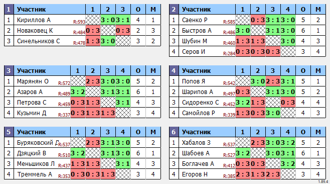 результаты турнира Макс-600