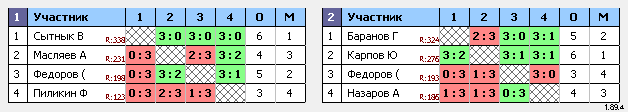 результаты турнира Фрунзе 5