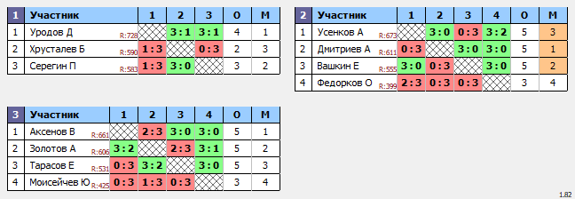 результаты турнира Смэш. Тула. Воскресный 