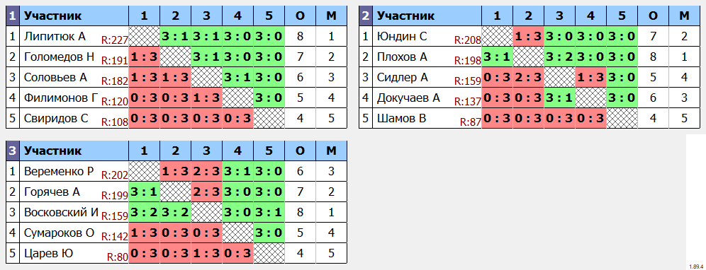 результаты турнира Лига-2 без призов