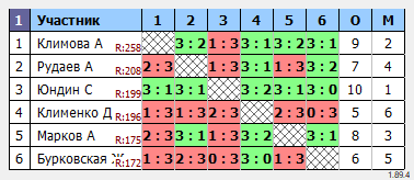 результаты турнира Азов-Мах250
