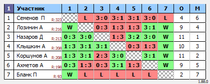 результаты турнира MAХ-220