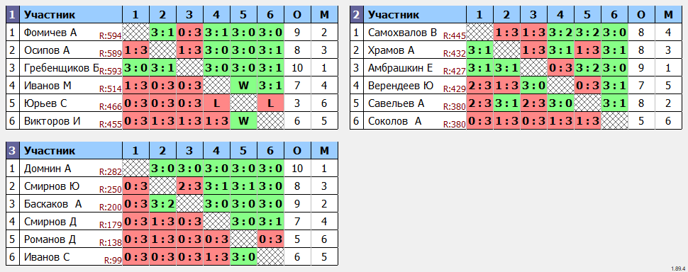 результаты турнира Чебоксарская сотка