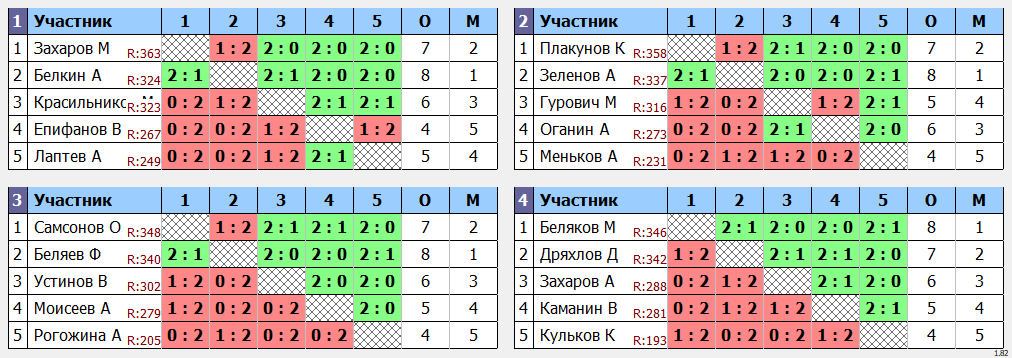 результаты турнира МАХ 375