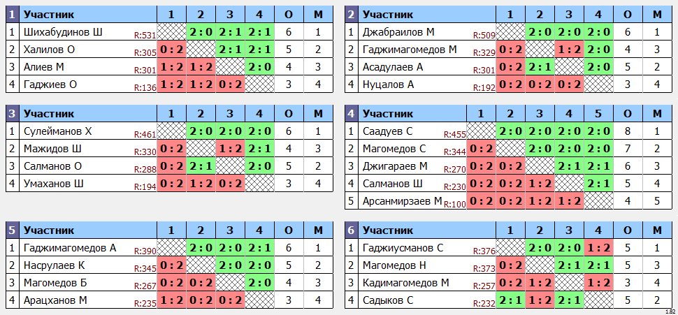 результаты турнира Хасс-Теннис