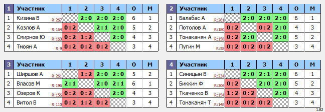 результаты турнира тнт среда 50+