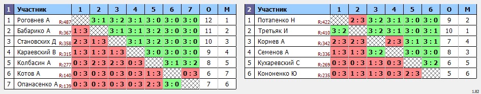 результаты турнира Открытая лига