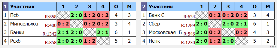 результаты турнира Командный турнир 