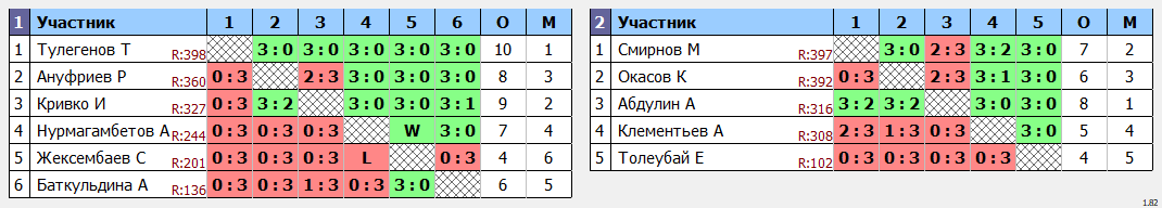 результаты турнира Любительская пятница