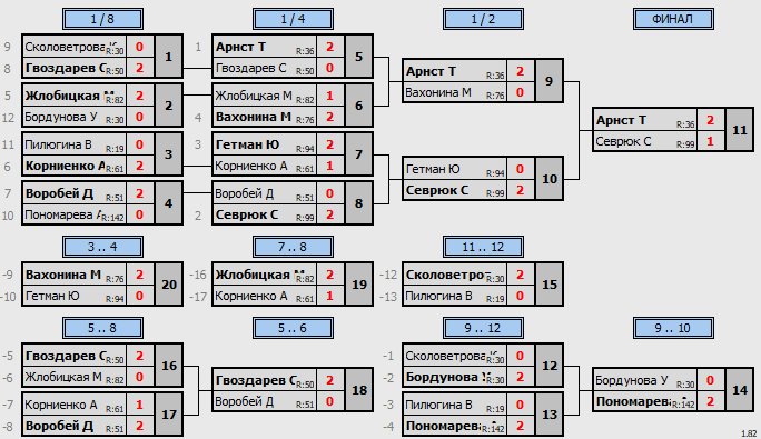 результаты турнира Чемпионат Яковлевского МР