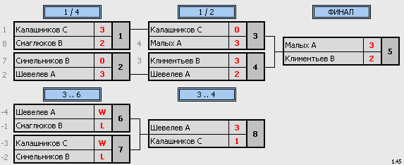 результаты турнира Мытищи