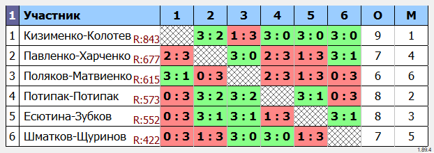 результаты турнира Парный с призами