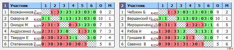 результаты турнира Азов-Мах400