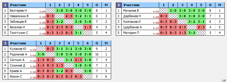 результаты турнира Кировэнерго