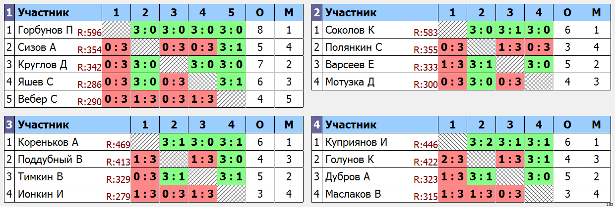 результаты турнира Ночная лига