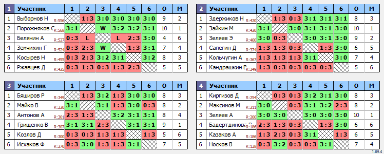 результаты турнира 