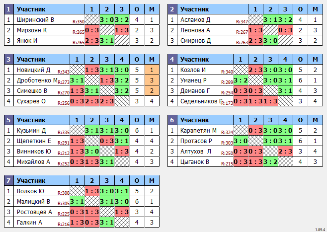 результаты турнира Макс-350