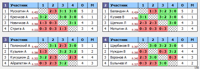 результаты турнира Ночная лига