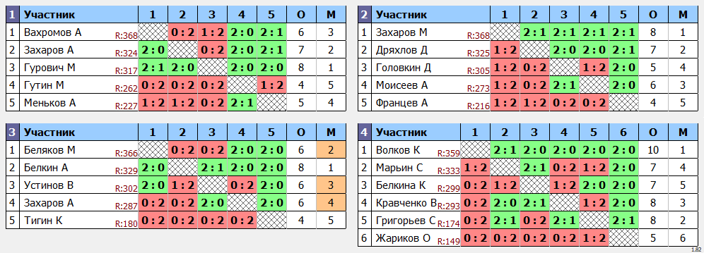 результаты турнира МАХ 375