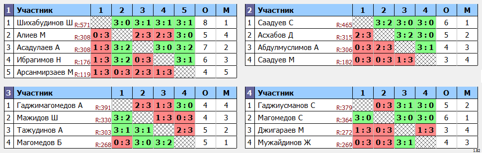 результаты турнира Хасс-Теннис