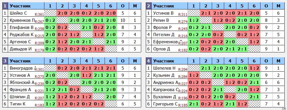 результаты турнира МАХ 300