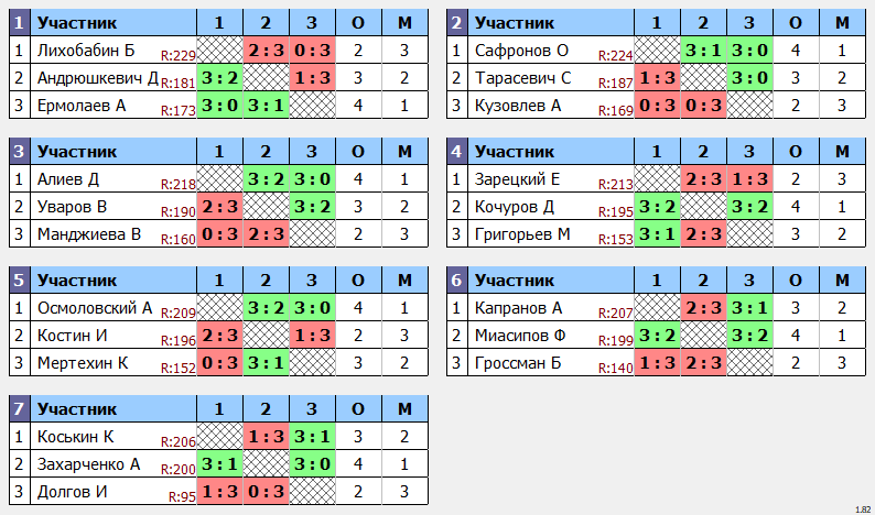 результаты турнира POINT - макс 230