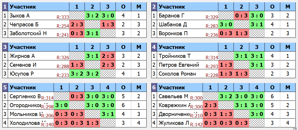 онлайн турнира макс 333