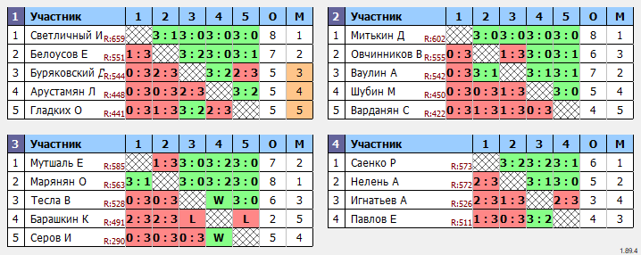 результаты турнира Ночная лига