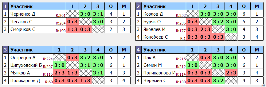 результаты турнира МАКС-273