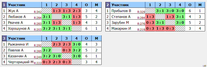 результаты турнира МАКС-343