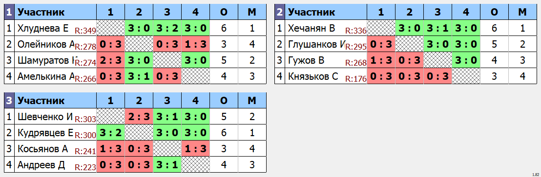 результаты турнира Кубок Графа Метелин. 