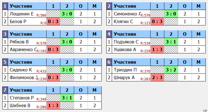 результаты турнира Субботний в Менделеево