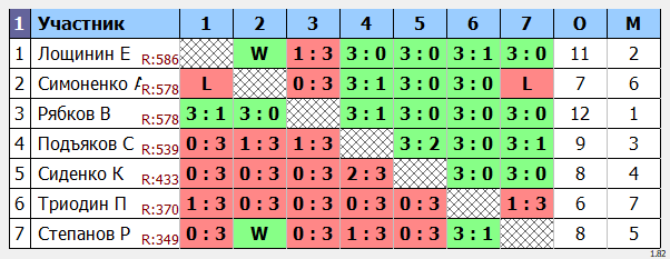 результаты турнира Субботний в Менделеево