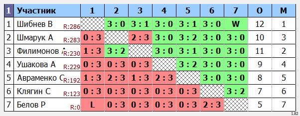 результаты турнира Субботний в Менделеево
