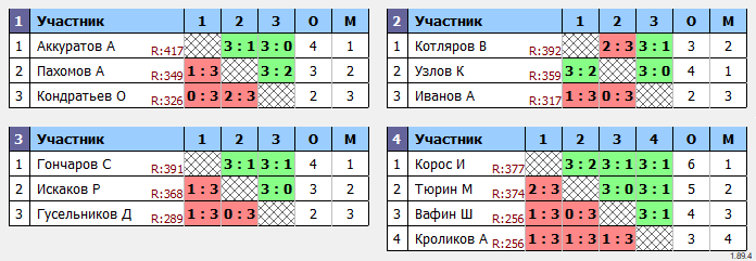 результаты турнира МаХ475