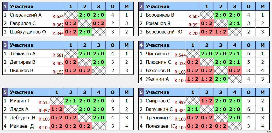 результаты турнира Покровский мяч. Категория мужчины 60-69 лет