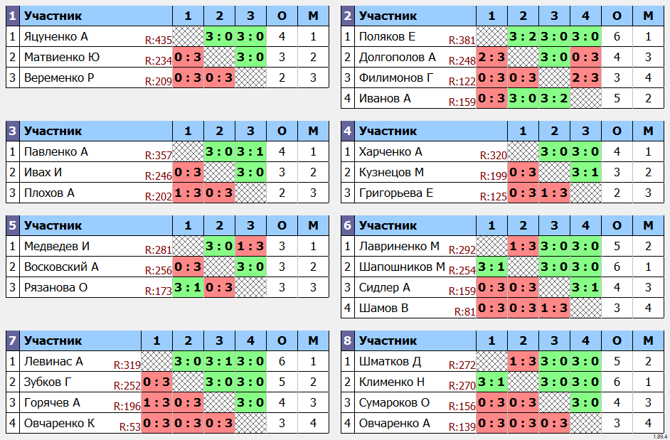 результаты турнира Общий без призовых