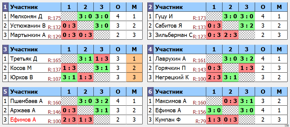 результаты турнира Макс-175 в клубе Tenix 