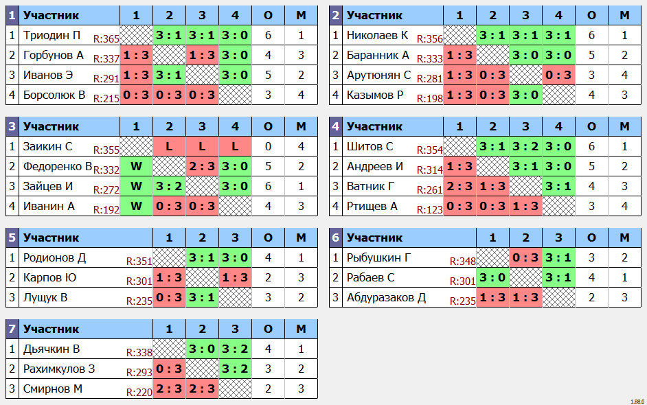 результаты турнира Space 375