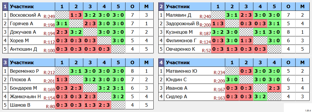 результаты турнира МАКС-250 без призов