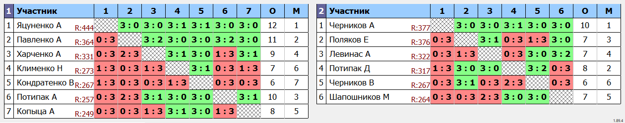 результаты турнира МИН-250 без призов