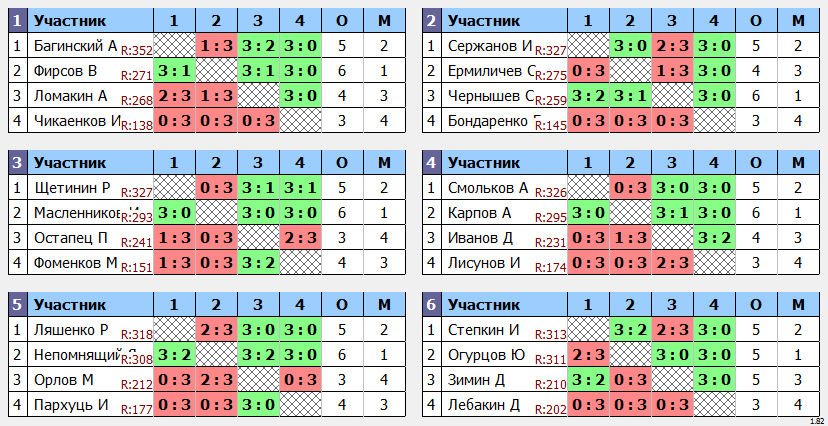 результаты турнира турнир Друзей