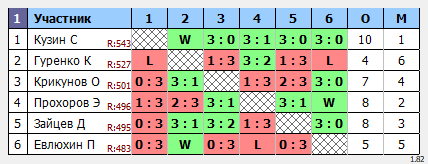 результаты турнира Воскресный